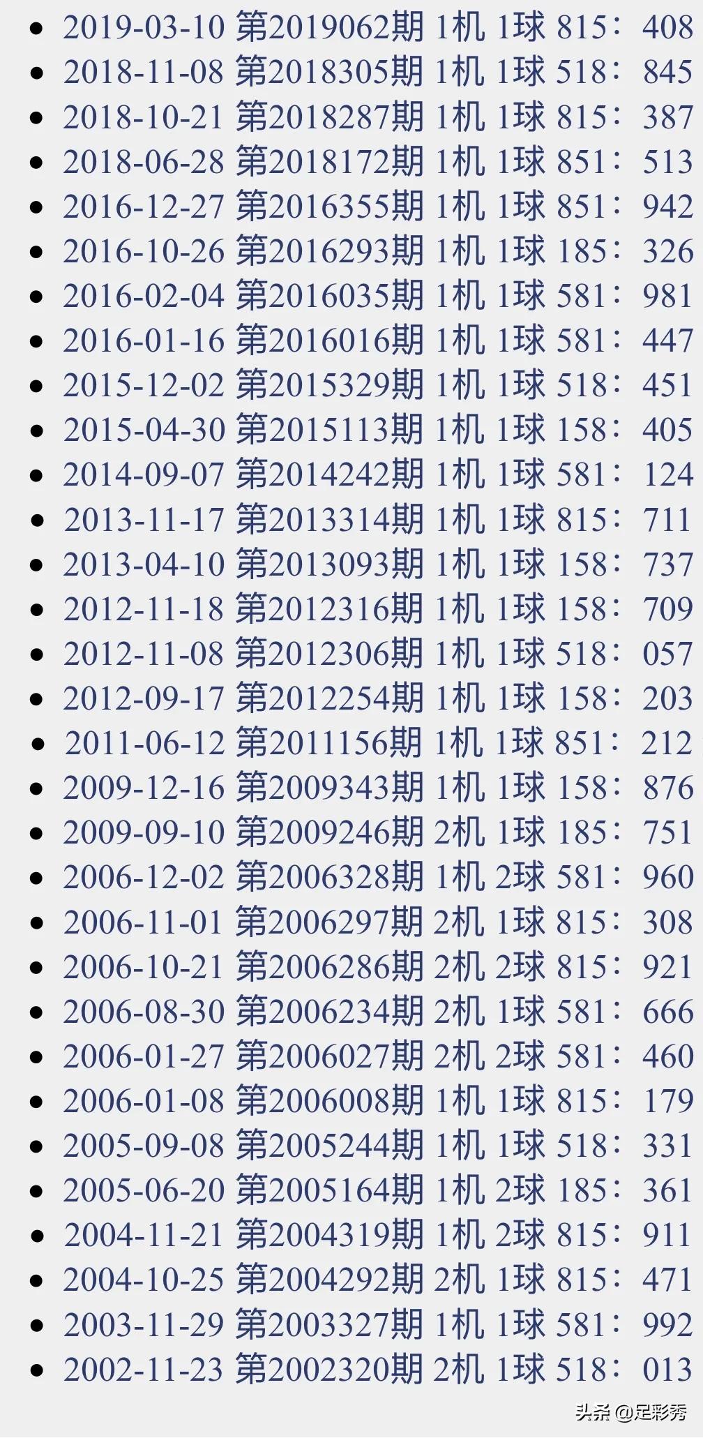 最新3D试机号揭秘，探索未知世界的神秘钥匙今日发布