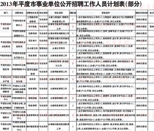 平度最新招聘动态与职业发展机遇概览