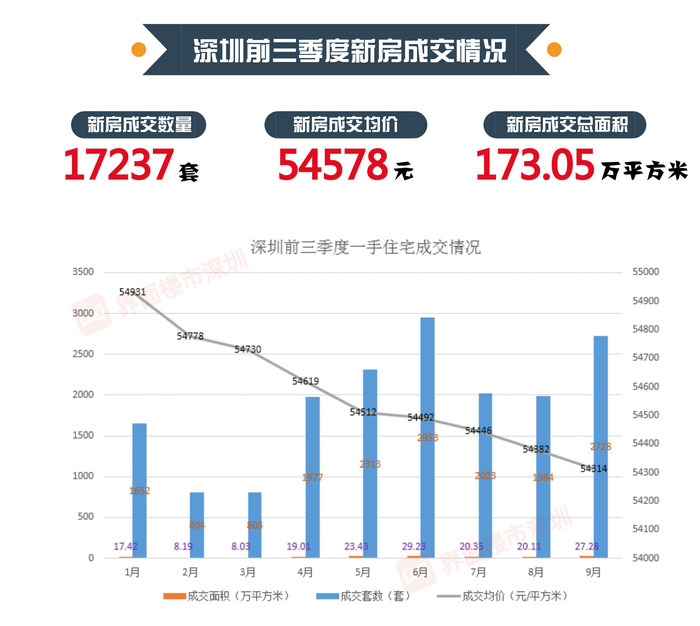 深圳楼市最新动态，市场走势深度分析与未来展望