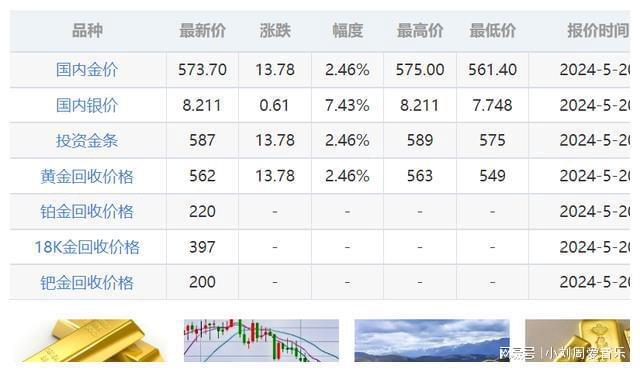 黄金价格最新动态解析