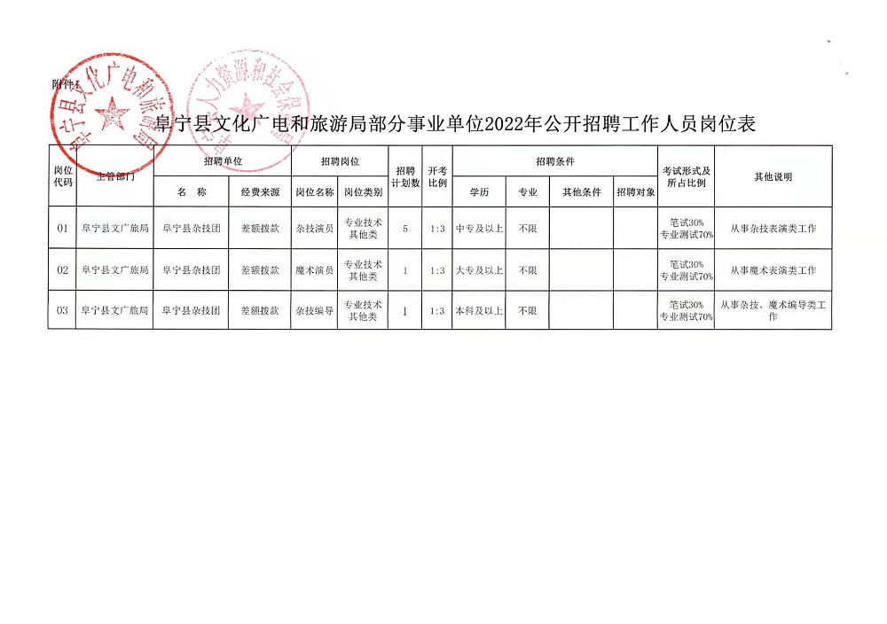 南郑县文化局最新招聘信息与招聘动态全面解析