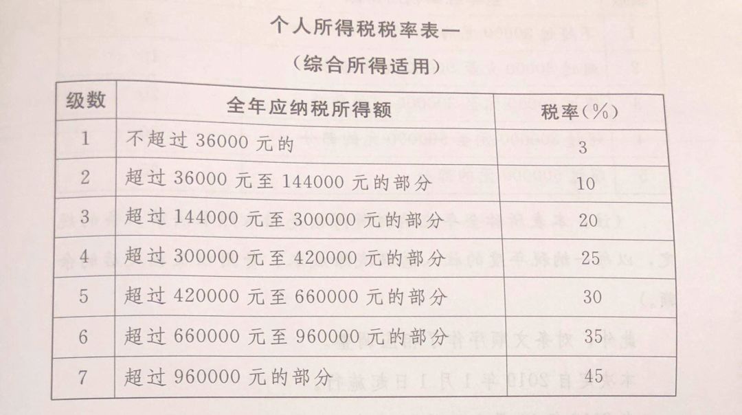 最新个税起征点深度解读与未来影响展望