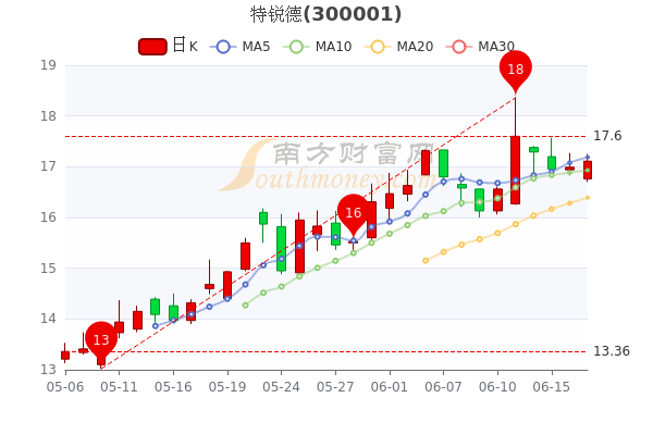 特锐德最新消息全面解读