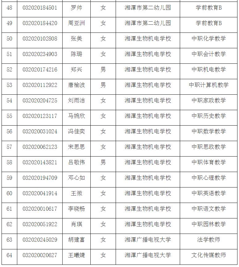 湘潭最新招聘信息汇总