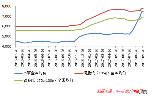 纸箱价格最新行情解析