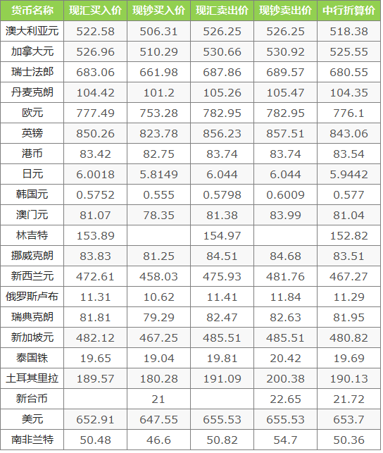 中行最新外汇牌价深度解析及市场洞察报告