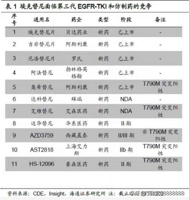 贝达药业最新消息全面解读