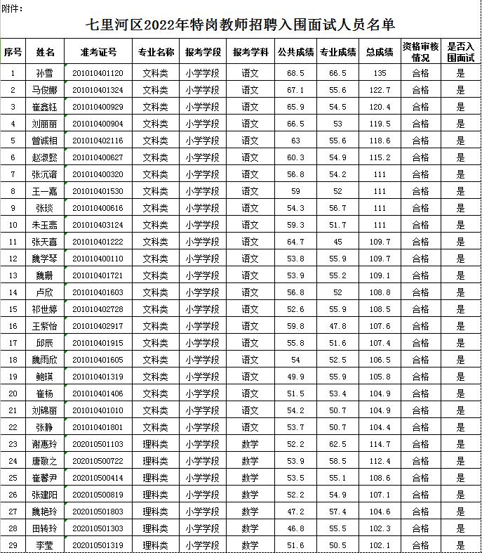 七里河区文化局及关联单位招聘全解析