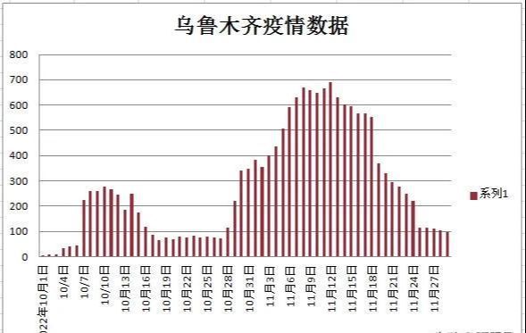 乌鲁木齐疫情最新数据深度解析报告