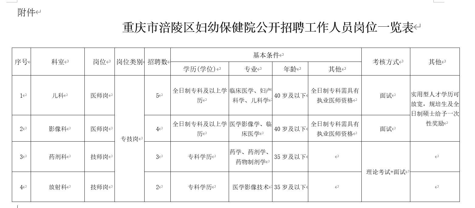 涪陵区防疫检疫站招聘启事