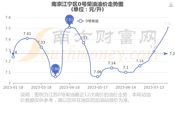 南京油价最新动态解析