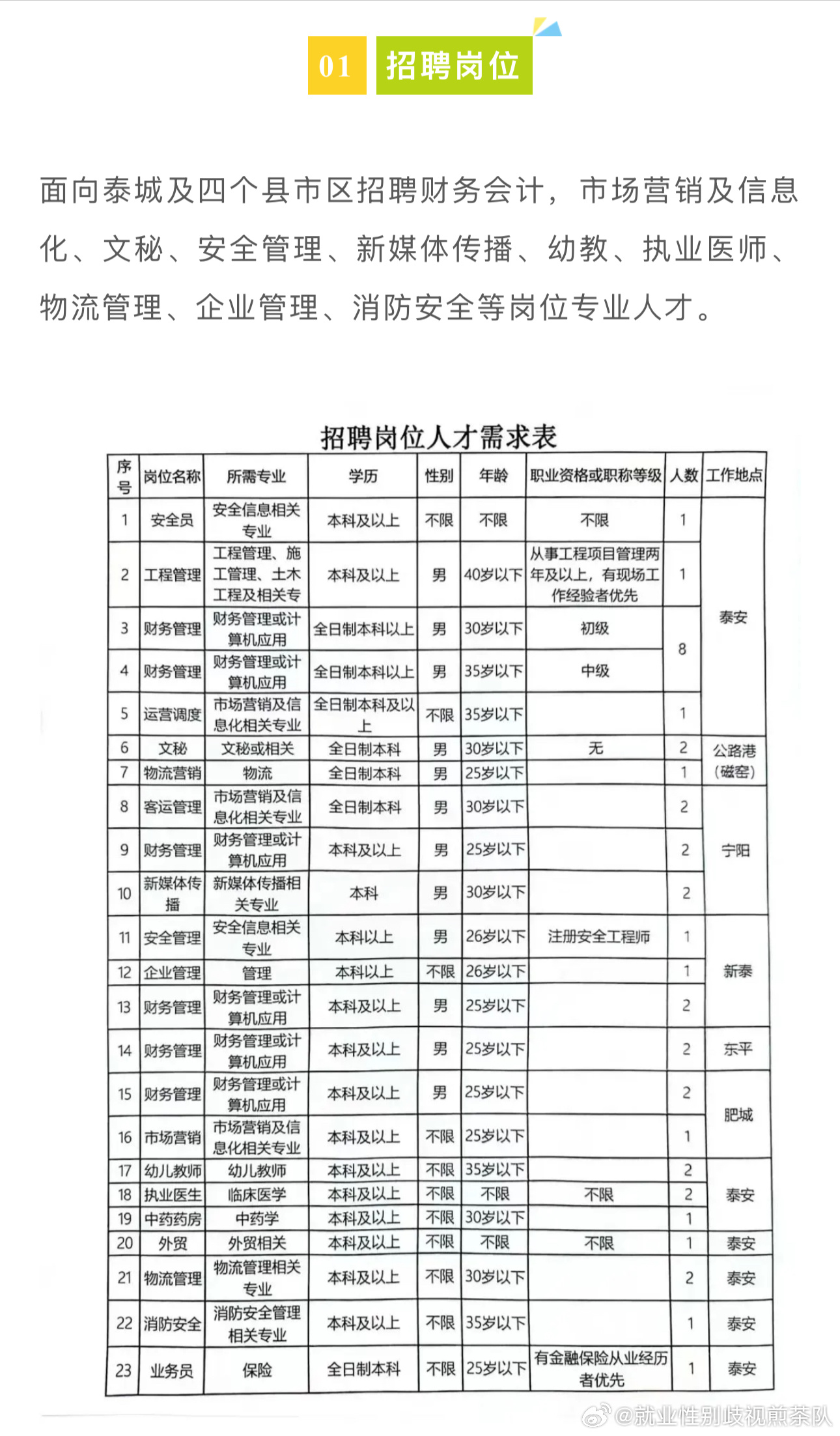 曹县文化局最新招聘信息全面解析