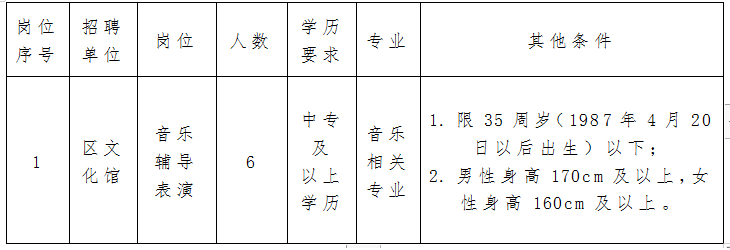 喀喇沁左翼蒙古族自治县文化局招聘信息与动态更新