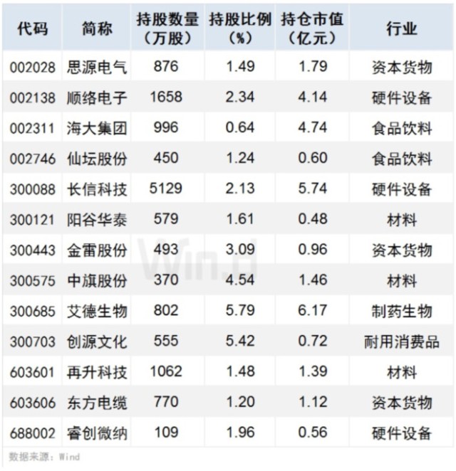 中央汇金持股名单最新深度解析