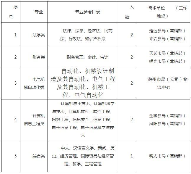 滁州最新招聘动态，共创美好职业未来