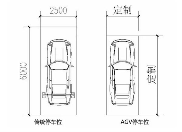 车位尺寸最新规范标准解读