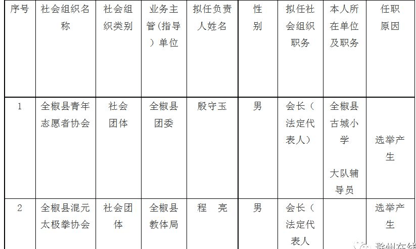 全椒县剧团人事大调整，重塑团队力量，展望未来发展新篇章