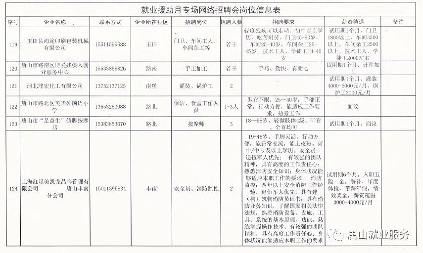 唐县科技局招聘信息与动态概述