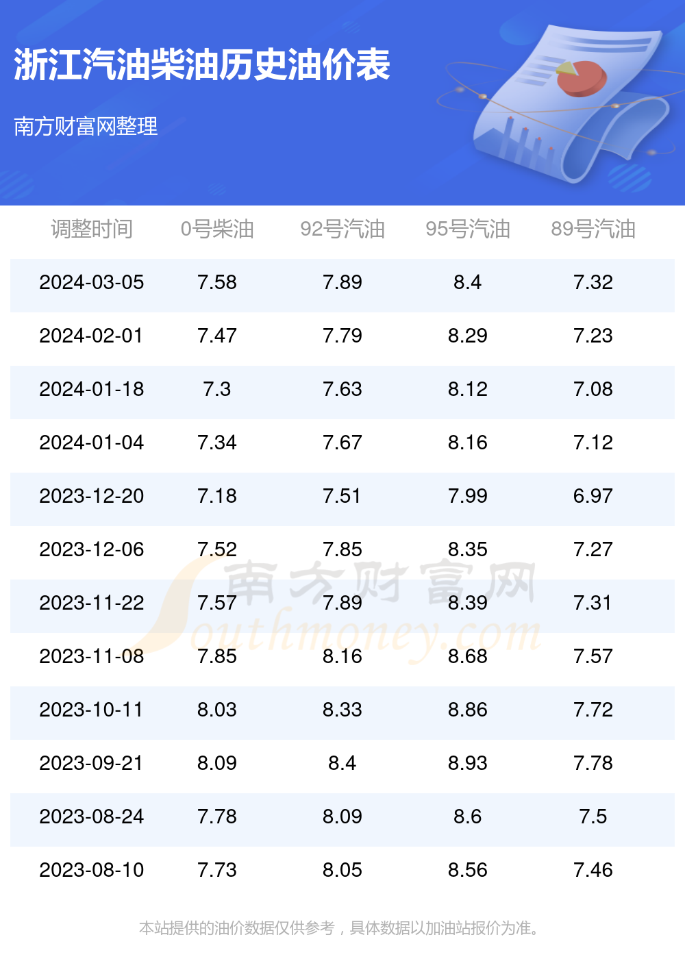 浙江油价调整最新动态，影响、分析与未来展望