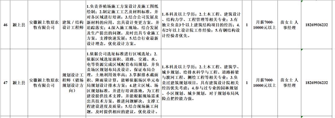 太和县最新招聘信息汇总