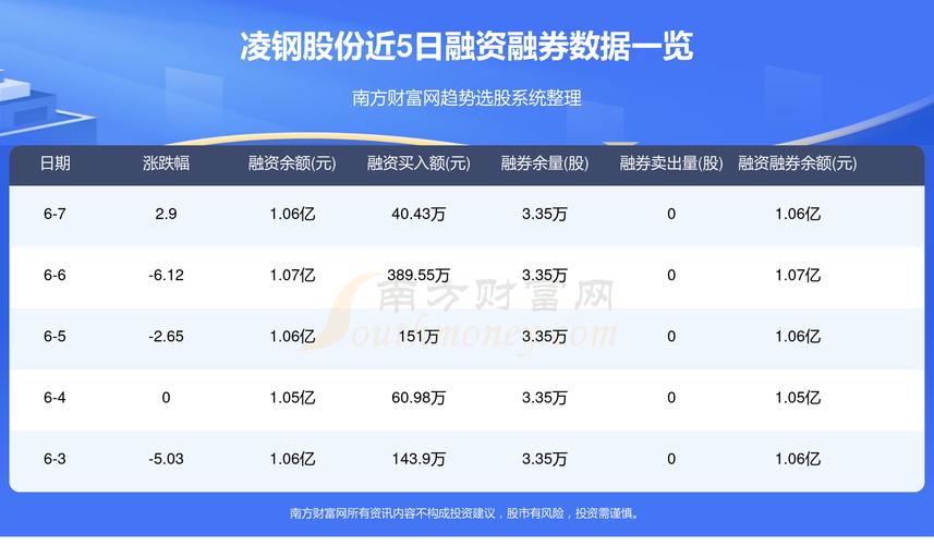 凌钢股票最新行情解析