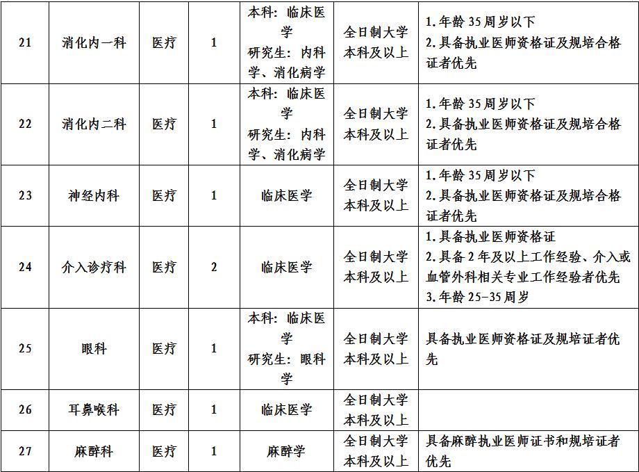 邹城最新招聘信息汇总