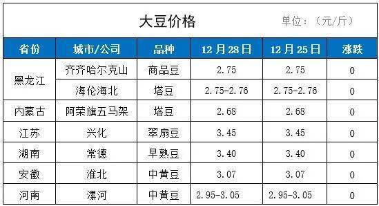 周口大豆价格最新行情解析