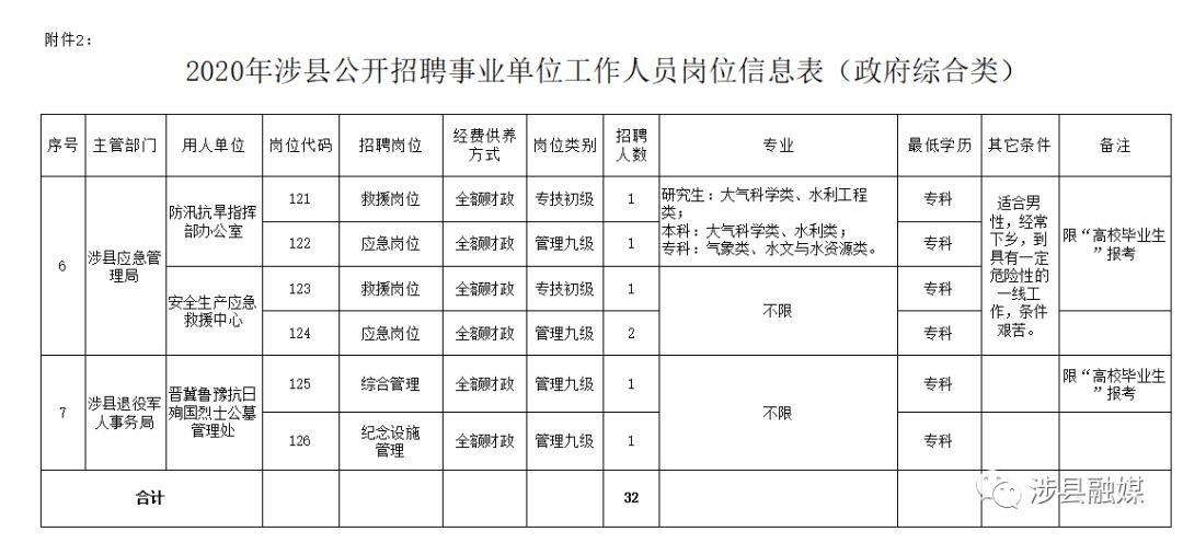 涉县最新招聘动态与职业机会展望