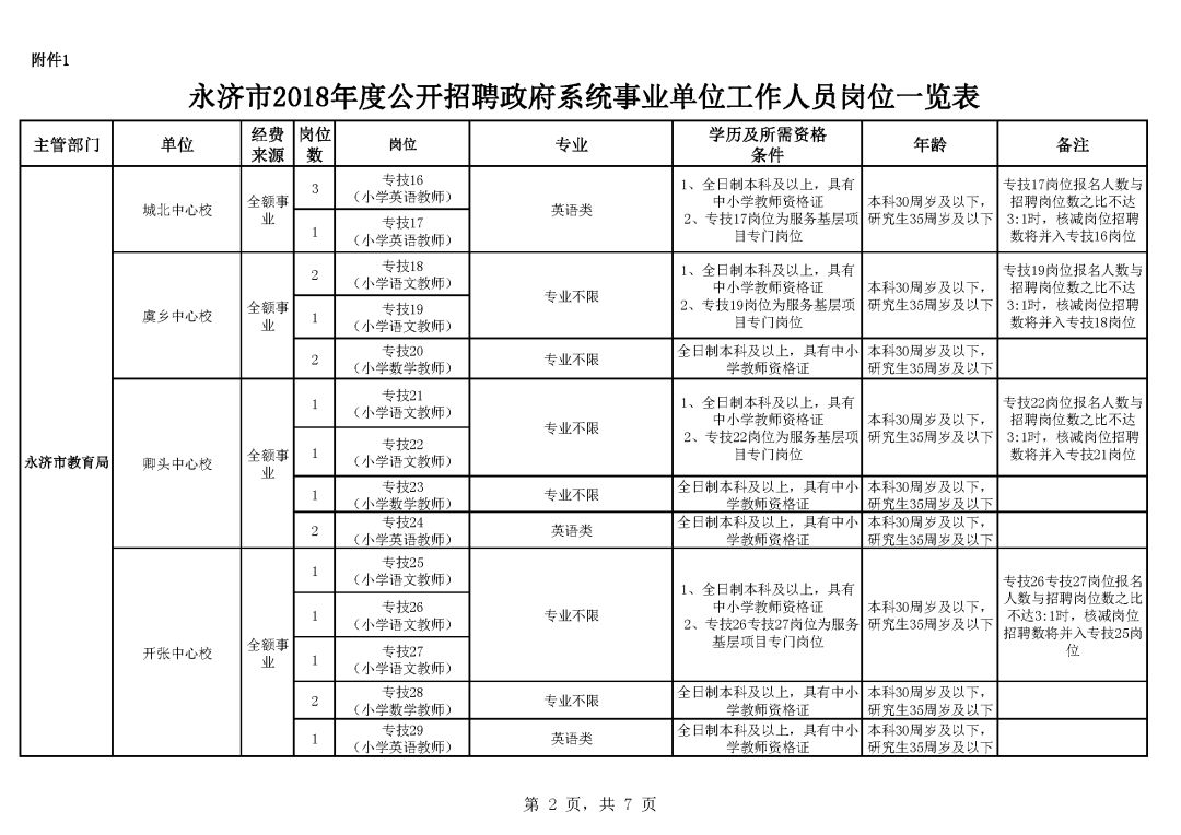 永济市科技局概览及最新招聘信息发布