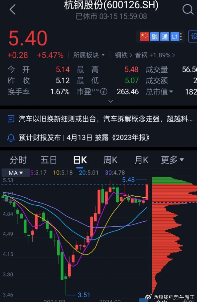 杭钢股份最新消息全面解读与分析