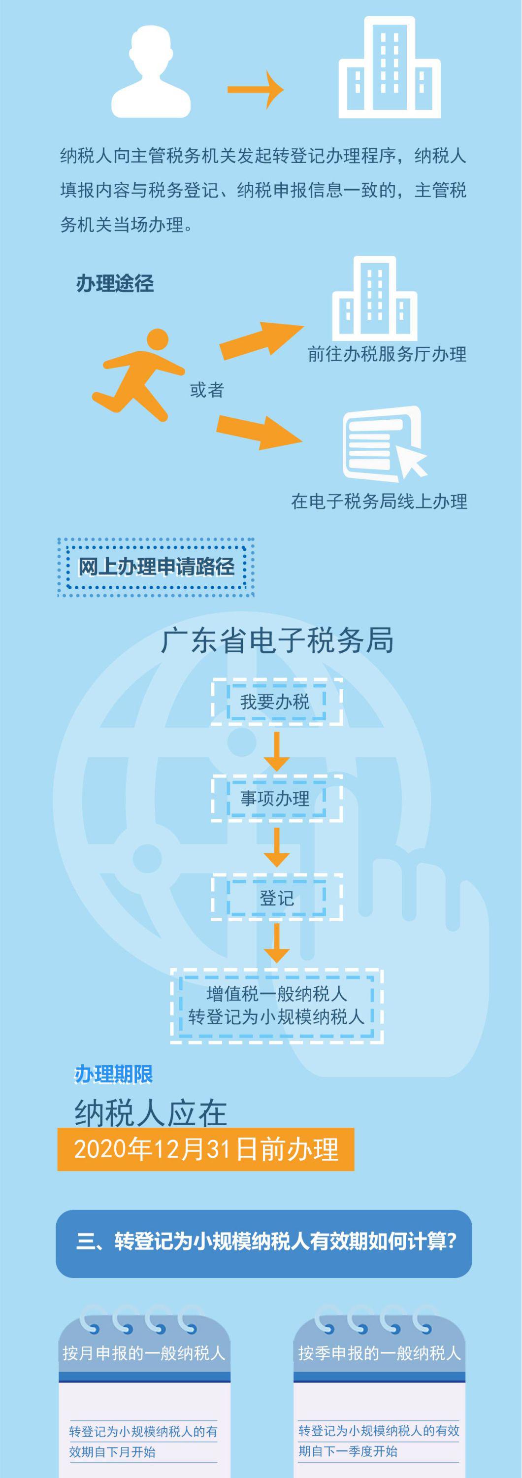 最新财务政策对企业发展的影响与挑战解析