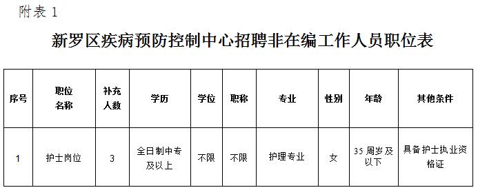 海港区防疫检疫站最新招聘信息与介绍概览