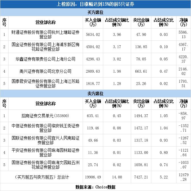 赛升药业最新消息全面解读