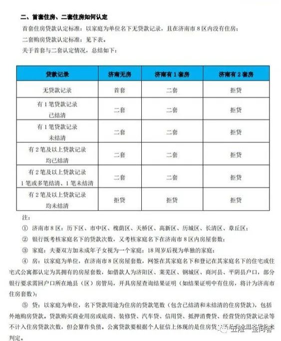 二套房认定标准最新调整及其影响深度解析