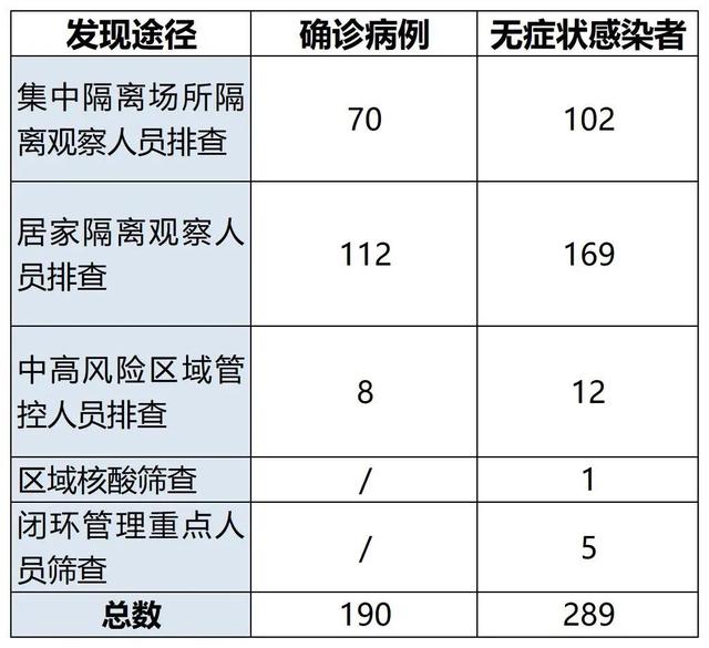 广州疫情最新动态，城市防控与民众力量的紧密交织