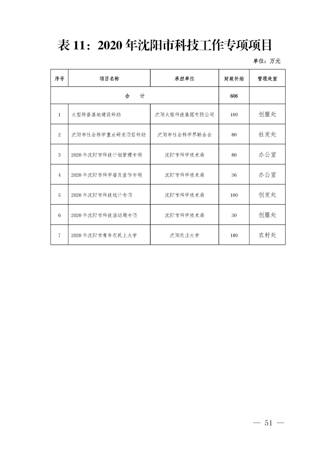 二道区科技局最新项目进展深度解读报告