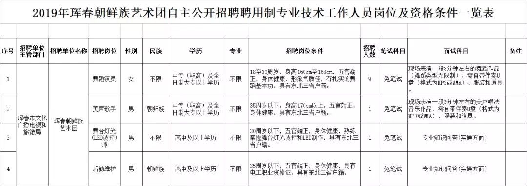 满洲里市剧团最新招聘信息与职业机会深度解析