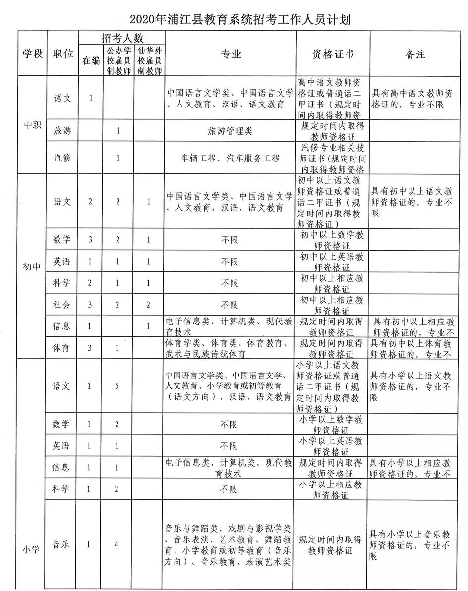 浦江最新招聘信息总览