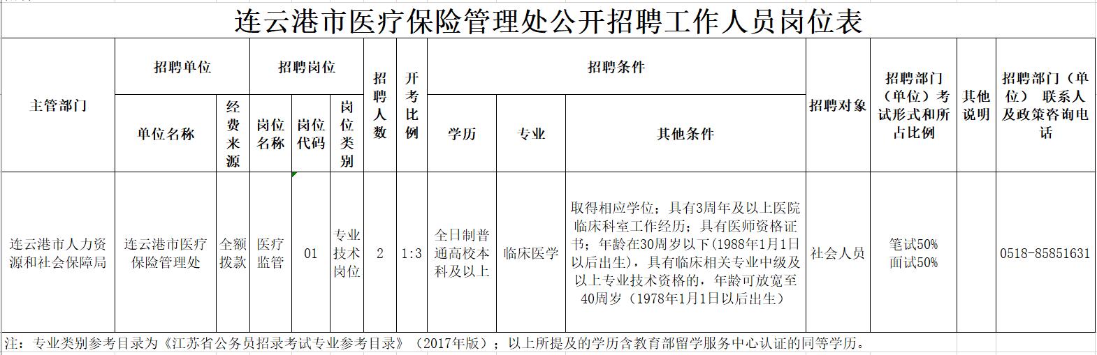 连云区防疫检疫站人事任命重塑防疫新格局