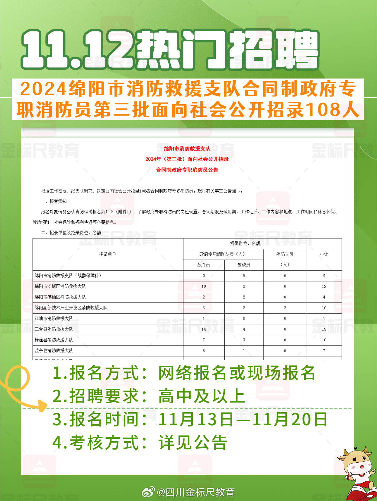 绵阳最新招聘信息总览