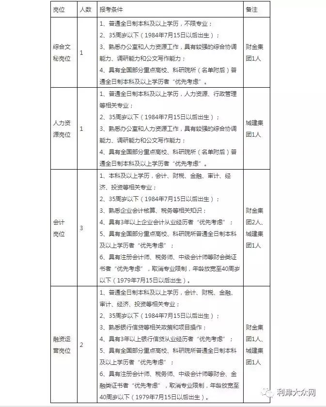 利津最新招聘动态与职业发展机遇概览