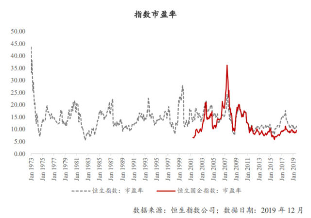 恒生指数最新动态，市场趋势与投资机会深度解析