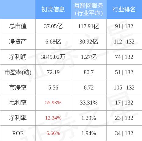 初灵信息最新动态引领行业变革，新消息揭秘未来趋势