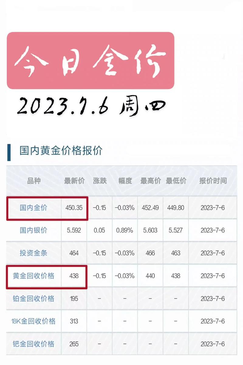 今日黄金市场走势分析，最新消息与预测