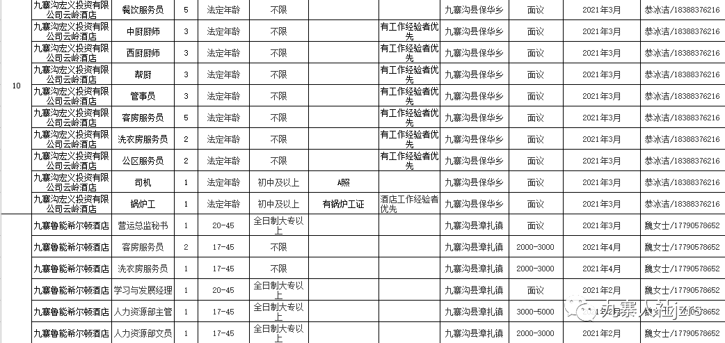 户县最新招聘动态与就业机会深度探讨