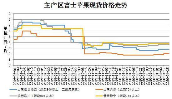 红富士价格行情最新分析