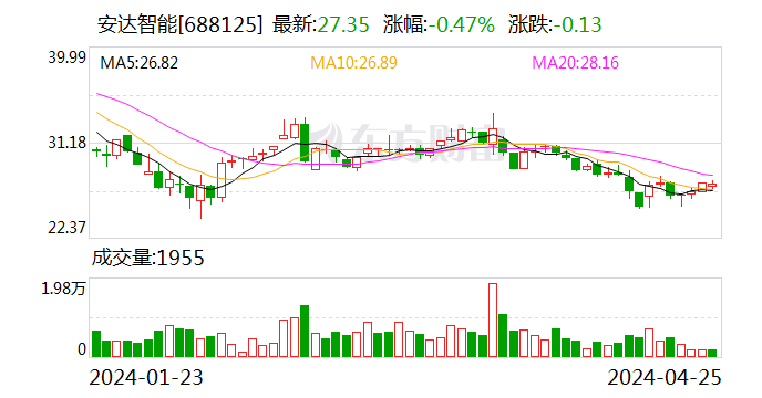 安达科技最新动态全面解读