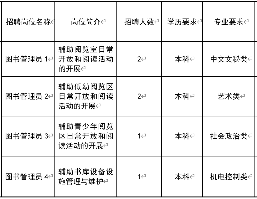 开鲁县图书馆最新招聘启事全览