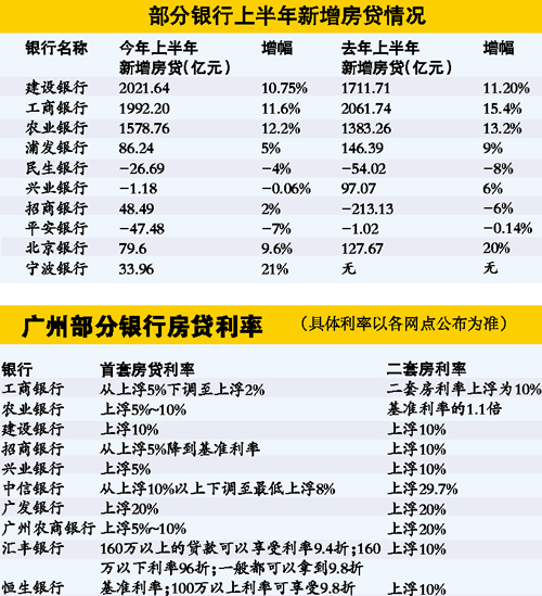 最新银行房贷利率变动及其对房地产市场的影响分析