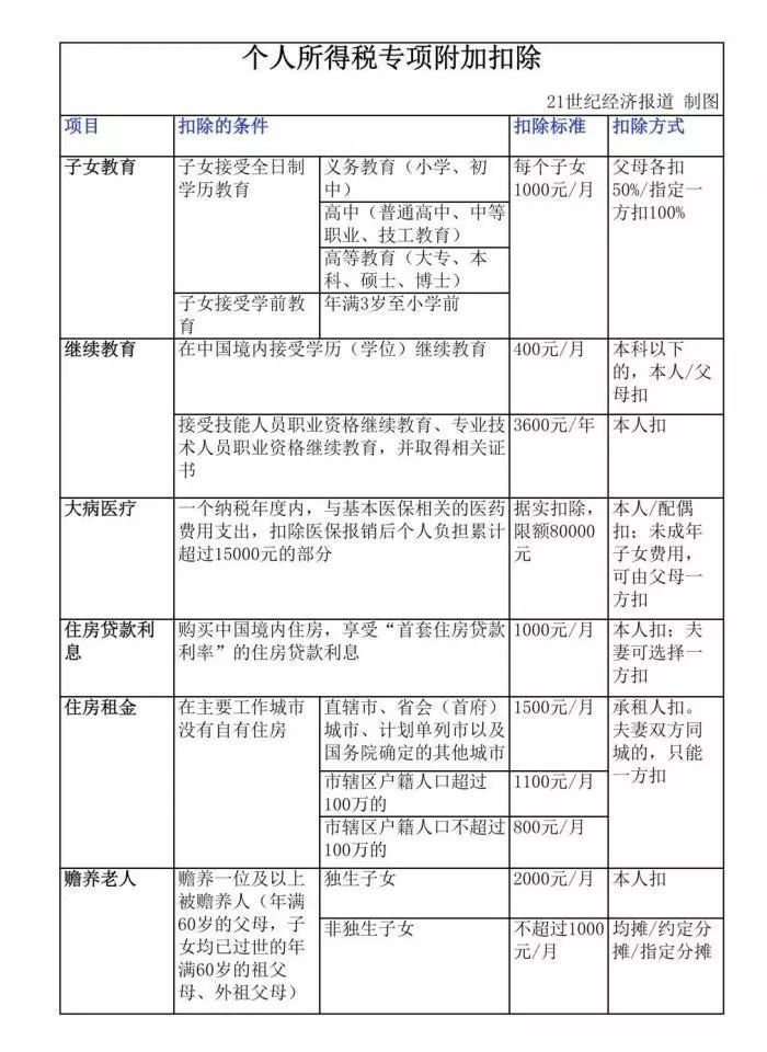 最新个税政策解读及其影响